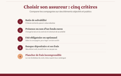 FAS Luxembourgeois: comment choisir son assureur