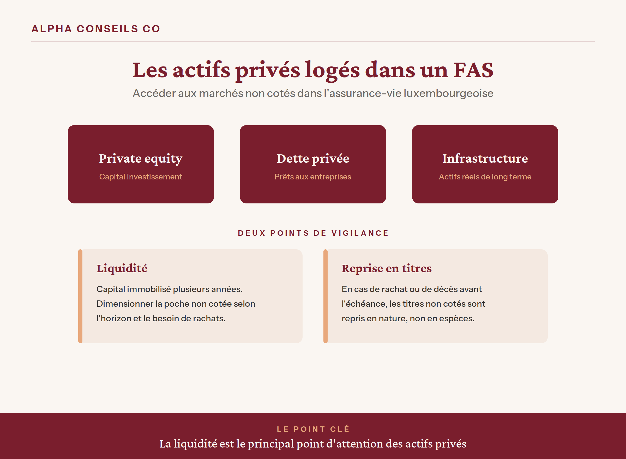 fas-private-equity-dette-privee FAS et actifs privés, private equity et dette privée en assurance-vie luxembourgeoise, schéma