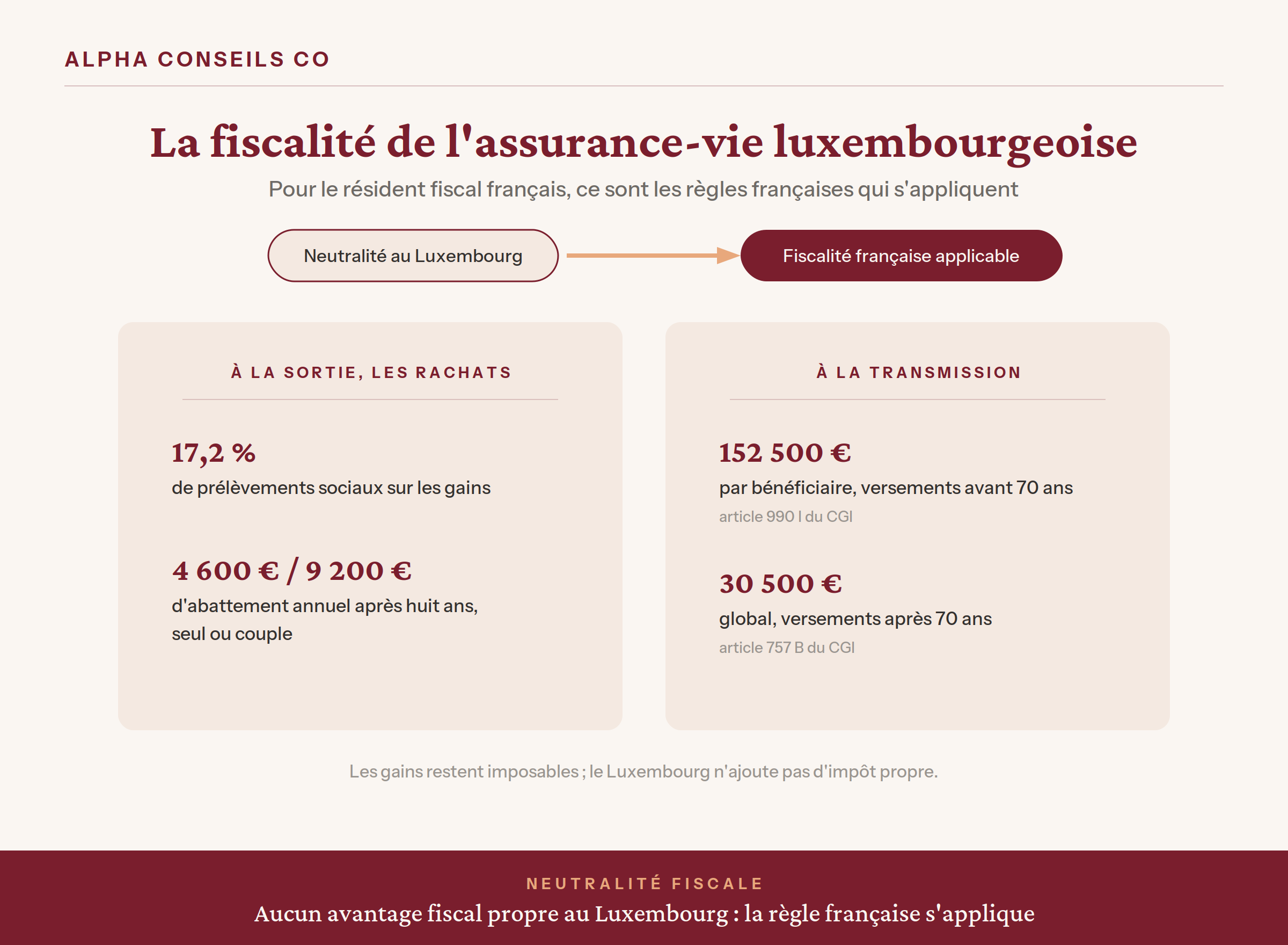 choisir-assureur-fas-luxembourgeois