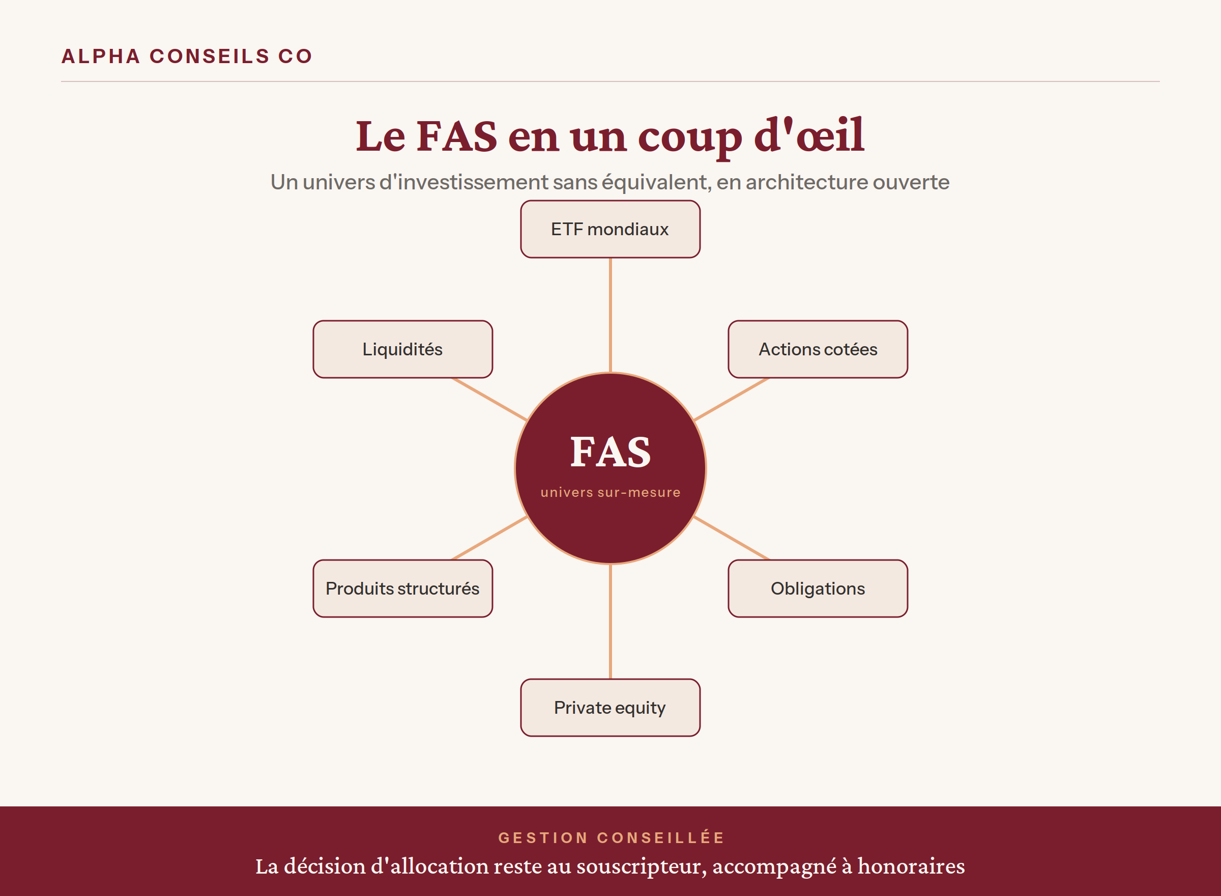 fonds-assurance-specialise fonds-assurance-specialise