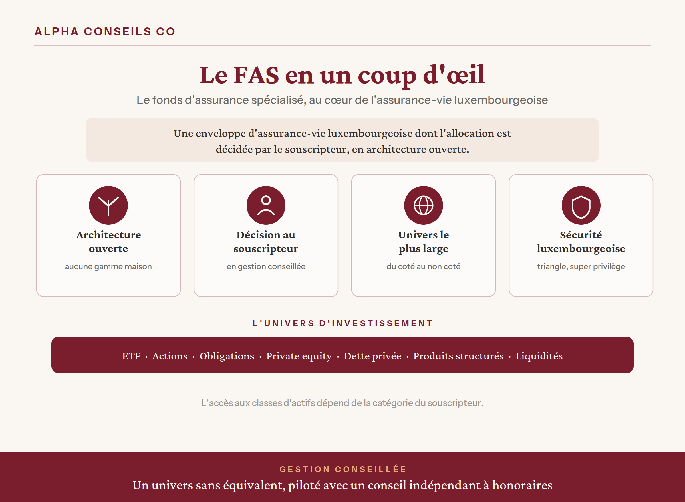 fonds-assurance-specialise Fonds d'Assurance Spécialisé luxembourgeois, schéma en un coup d'œil
