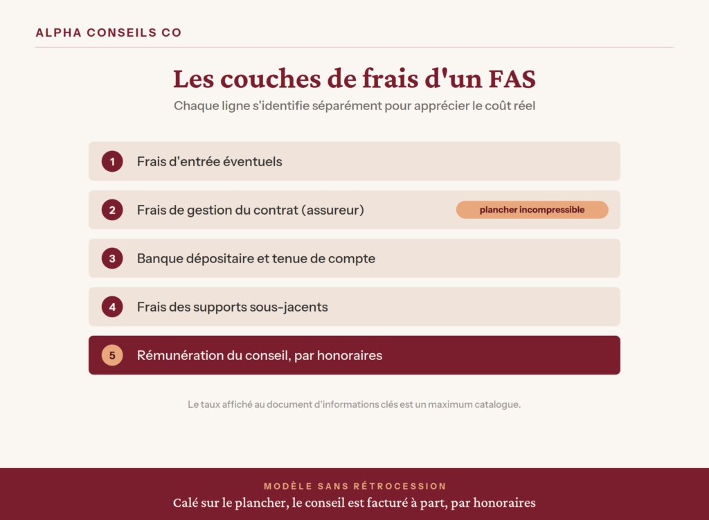 frais-fas-luxembourgeois
