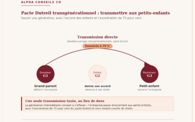 Pacte Dutreil transgénérationnel