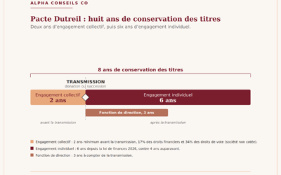 Transmettre son entreprise familiale en 2026