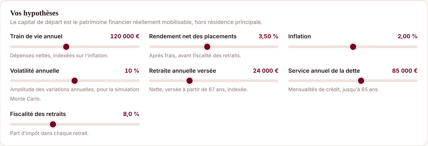 Simulateur pour arr&ecirc;ter de travailler : &eacute;cran des hypoth&egrave;ses (train de vie, rendement, inflation, fiscalit&eacute;)